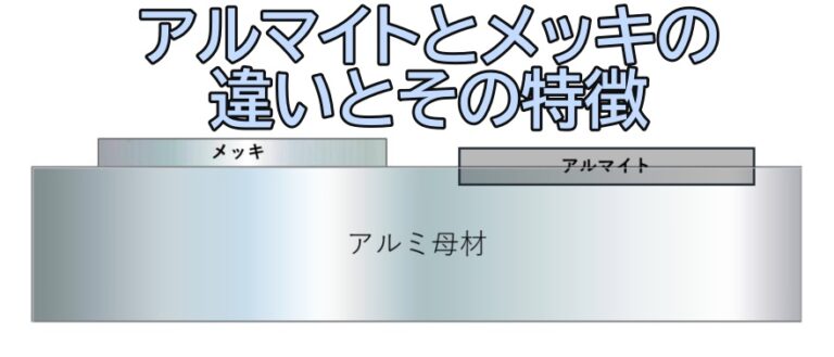 アルマイトとメッキ処理は全く別物⁉違いや特徴・用途の説明 - みつかるアイディアの種 あのダイズ