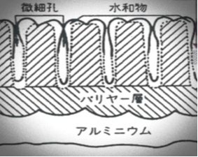アルマイト製品の美しさと強度を守る鍵:封孔の重要性 - みつかるアイディアの種 あのダイズ