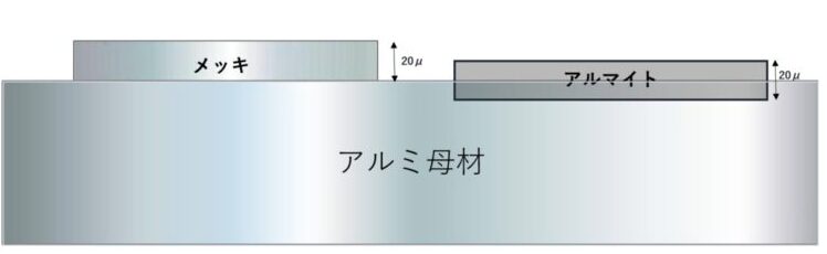 アルマイトの剥離再処理の方法と事前に知っておくべき事 - みつかるアイディアの種 あのダイズ