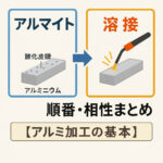硬質アルマイトの封孔処理が硬度に与える影響とは - みつかるアイディアの種 あのダイズ